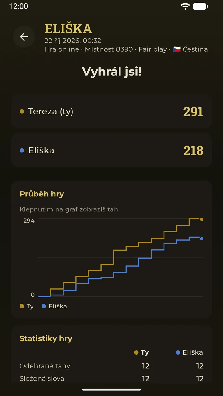 Starší partie otevřená celá, se závěrečnou deskou a výsledky