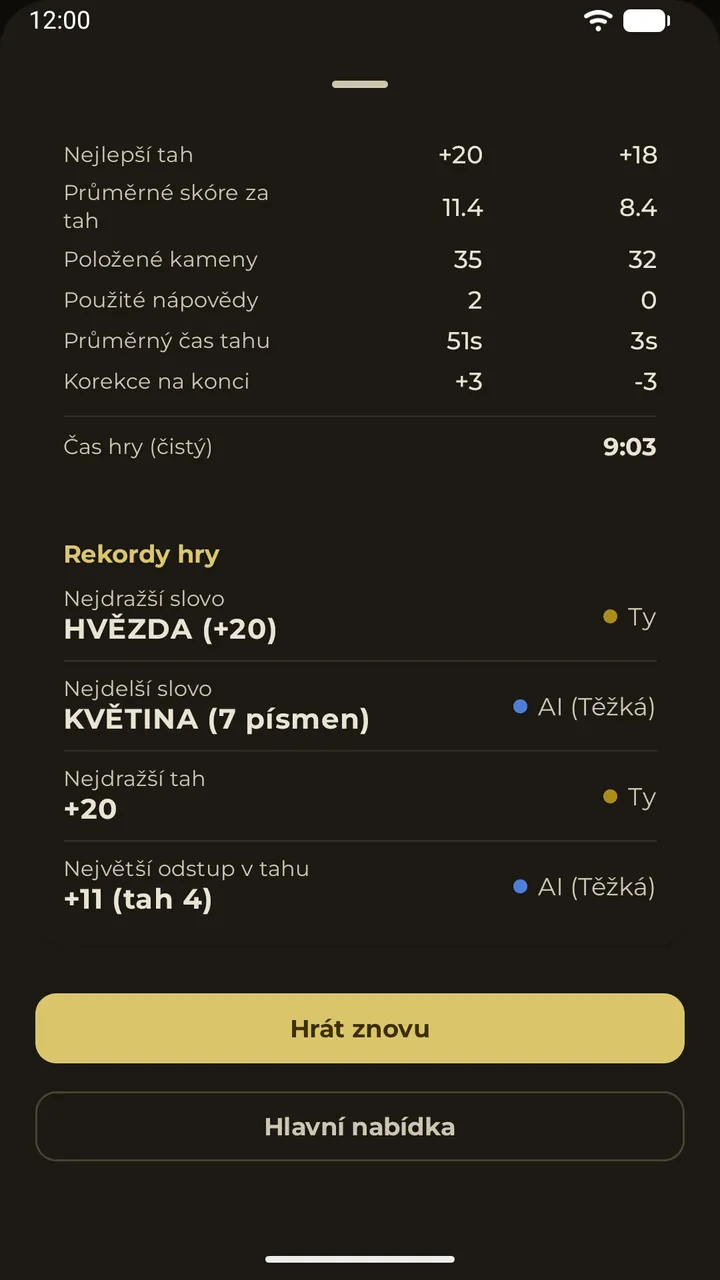 Herní statistiky a rekordy jednotlivých hráčů ve výsledcích