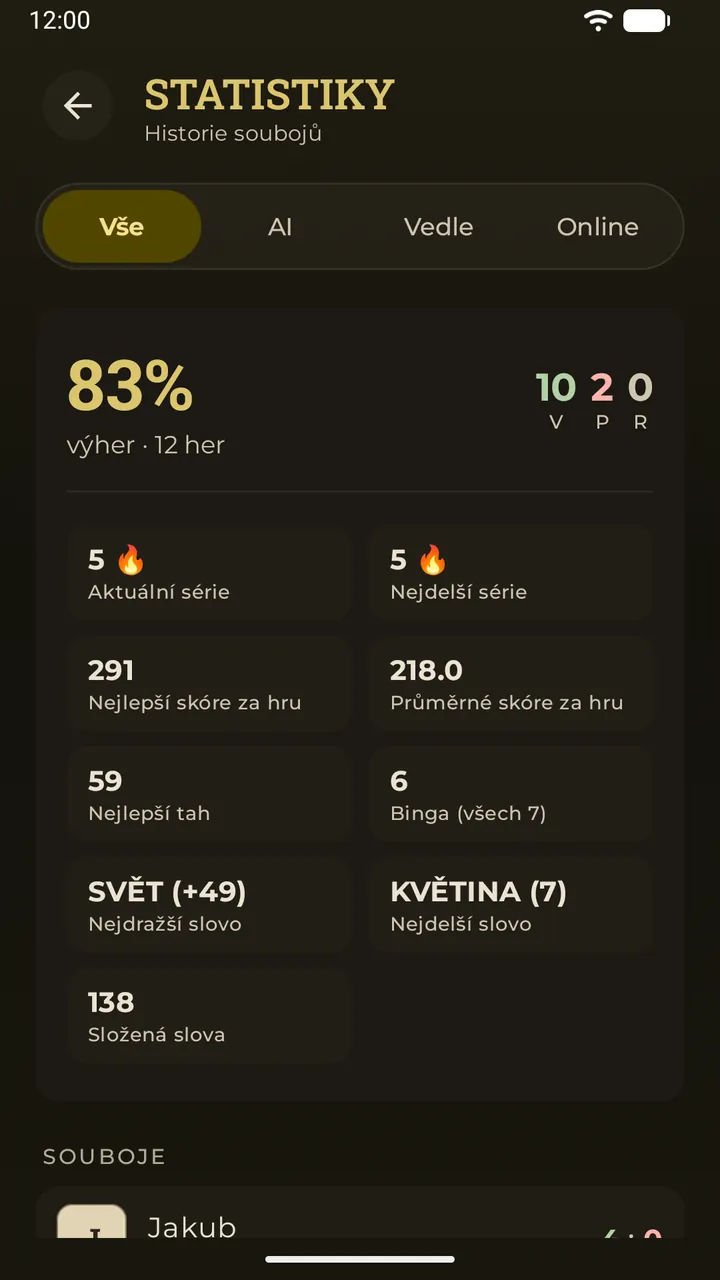Obrazovka statistik v Erudo: procento výher, výhry, prohry a remízy, série a rekordy