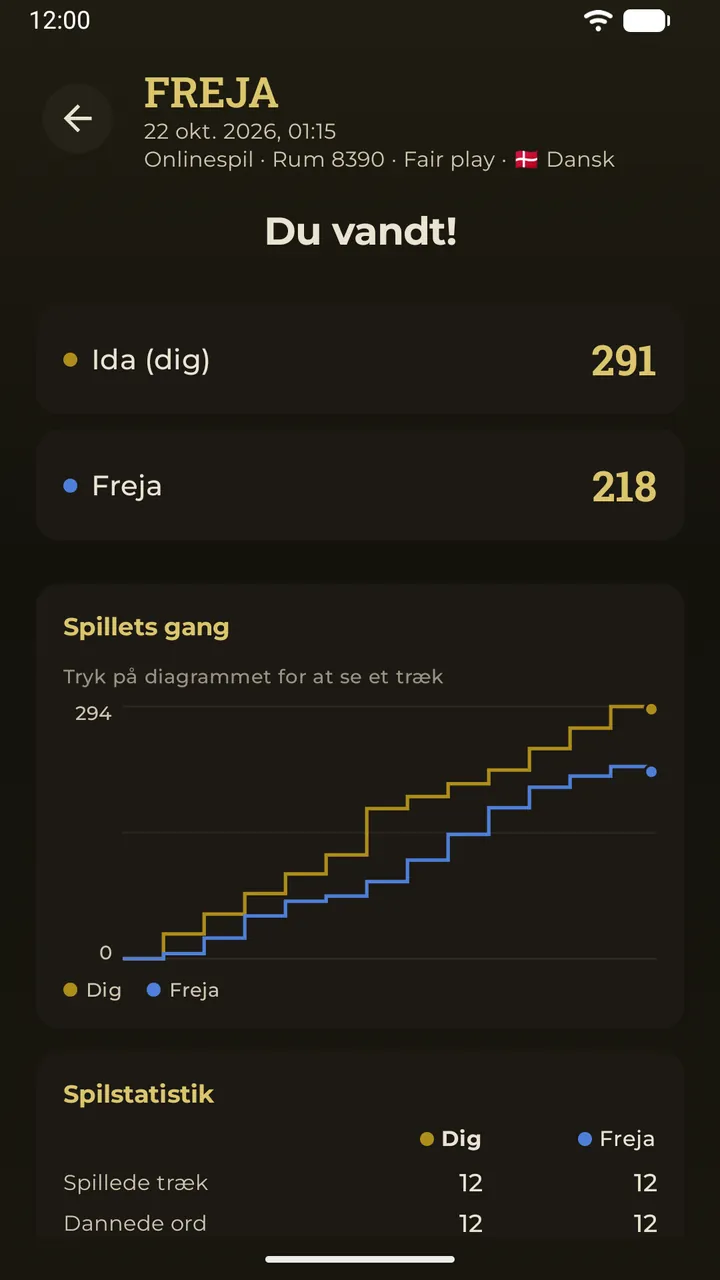 Et tidligere spil åbnet i sin helhed, med det endelige bræt og resultaterne