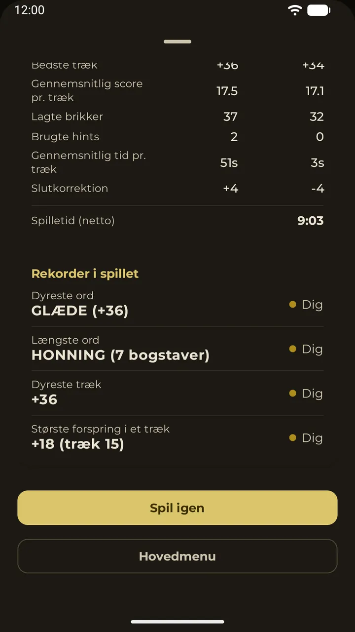 Spilstatistik og rekorder for hver spiller i resultatoversigten