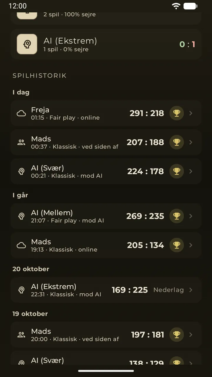 Opgør og spilhistorikken dag for dag