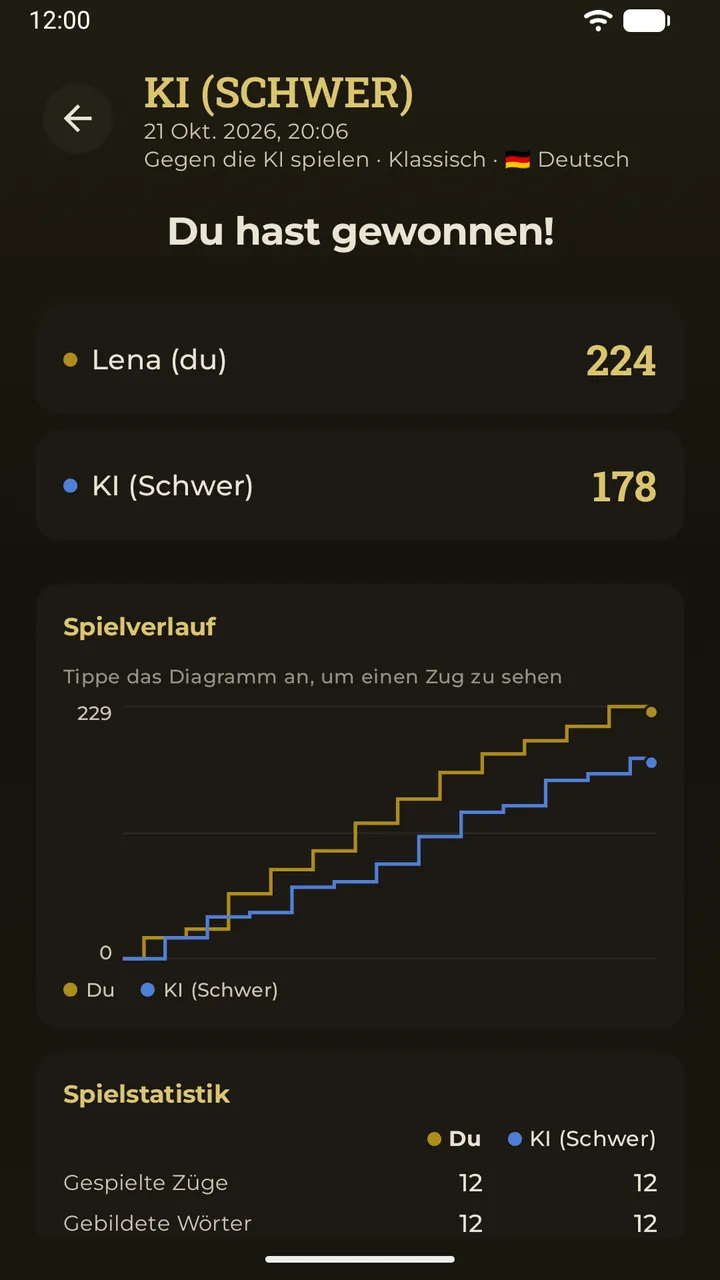 Eine vergangene Partie, vollständig geöffnet, mit dem letzten Brett und den Ergebnissen