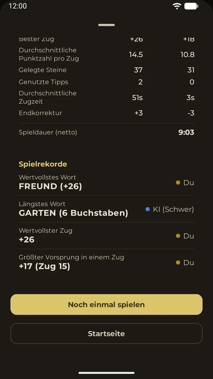 Spielstatistik und Rekorde pro Spieler in der Ergebnisübersicht