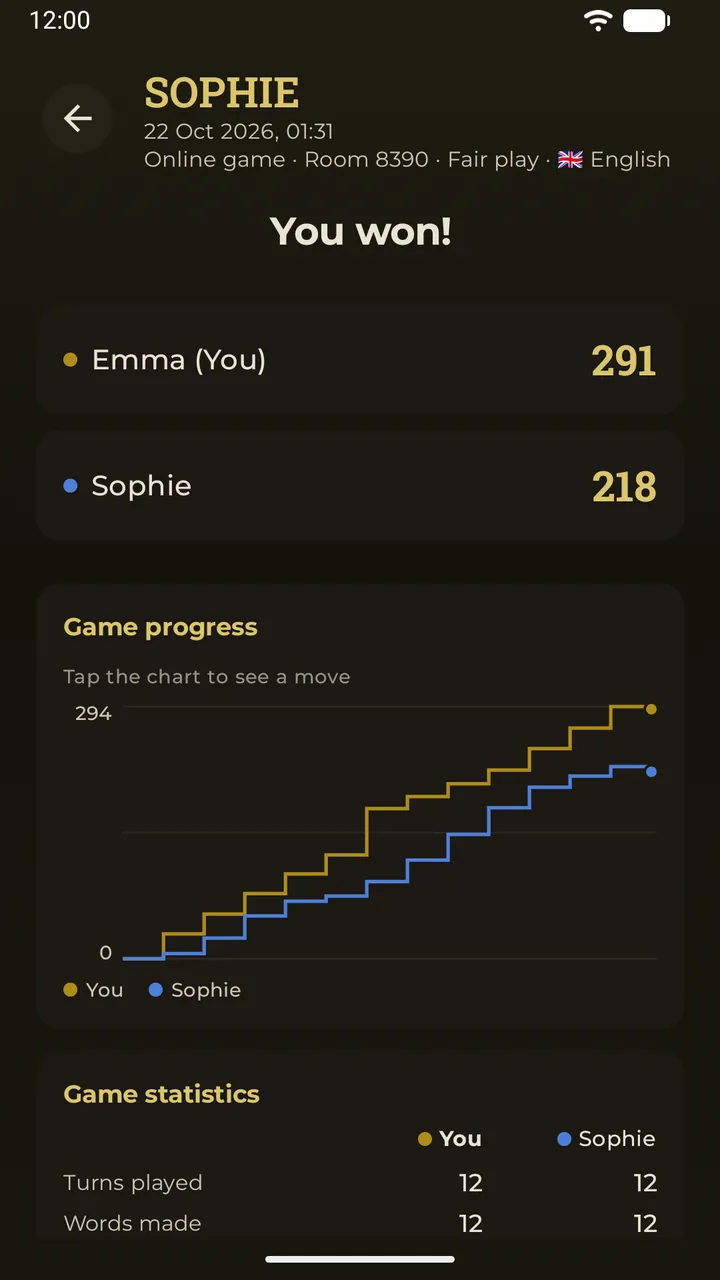 A past game opened in full, with the final board and the results