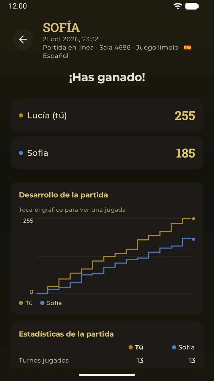 Una partida anterior abierta completa, con el tablero final y los resultados