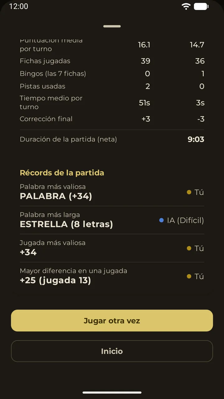 Estadísticas de la partida y récords de cada jugador en la hoja de resultados