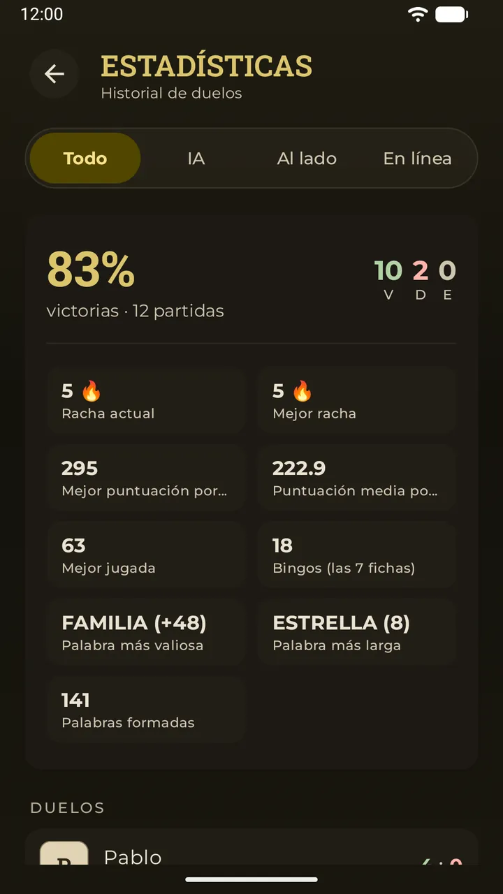 La pantalla de estadísticas de Erudo: porcentaje de victorias, victorias, derrotas y empates, rachas y récords