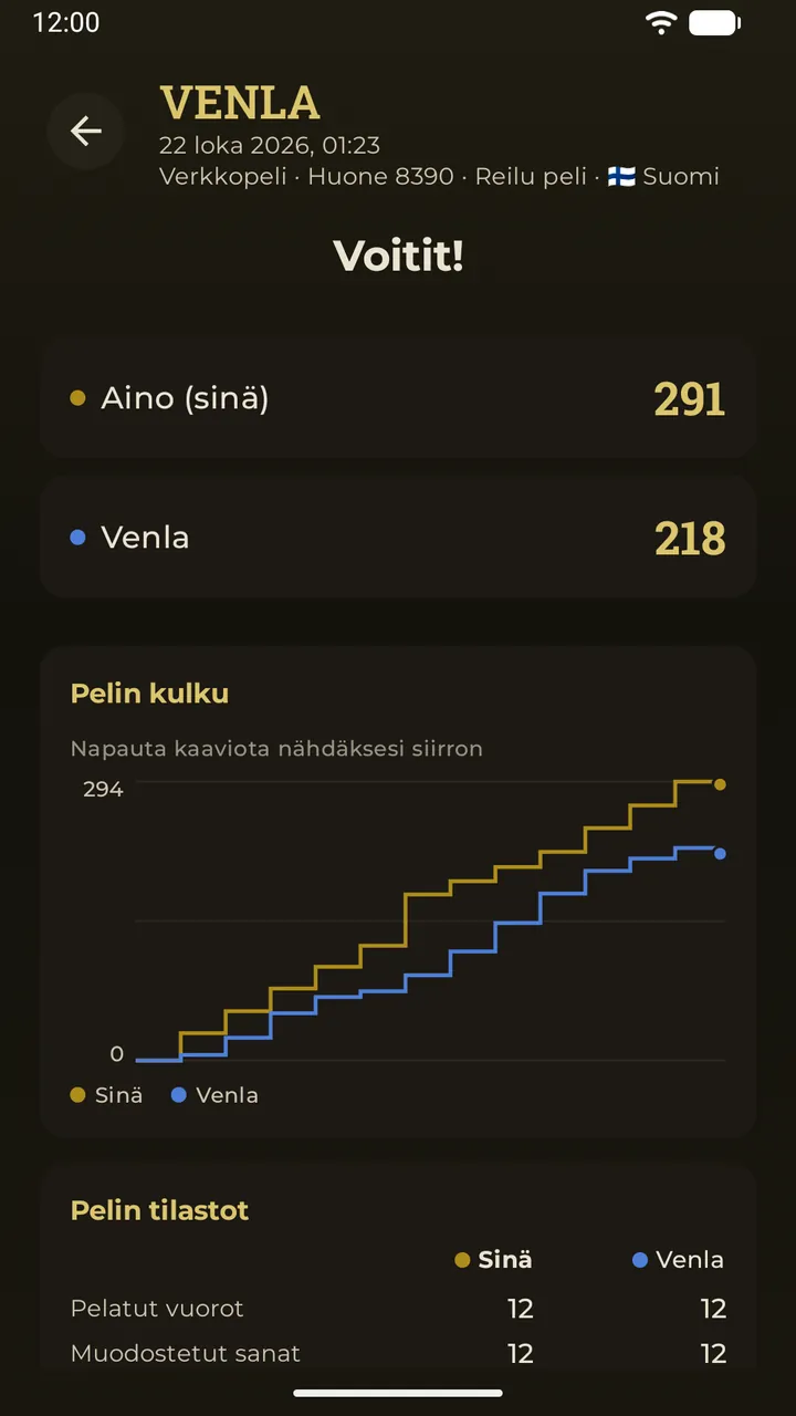 Aiempi peli avattuna kokonaan: lopullinen lauta ja tulokset