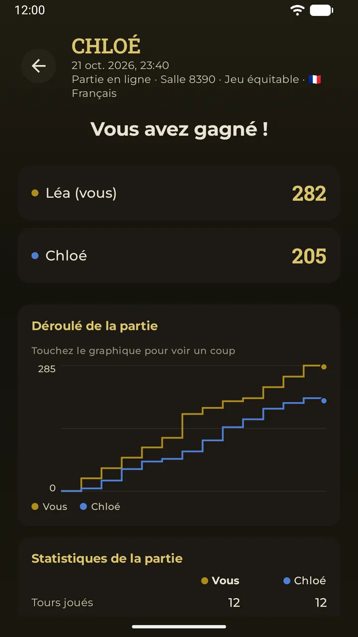 Une ancienne partie ouverte en entier, avec le plateau final et les résultats
