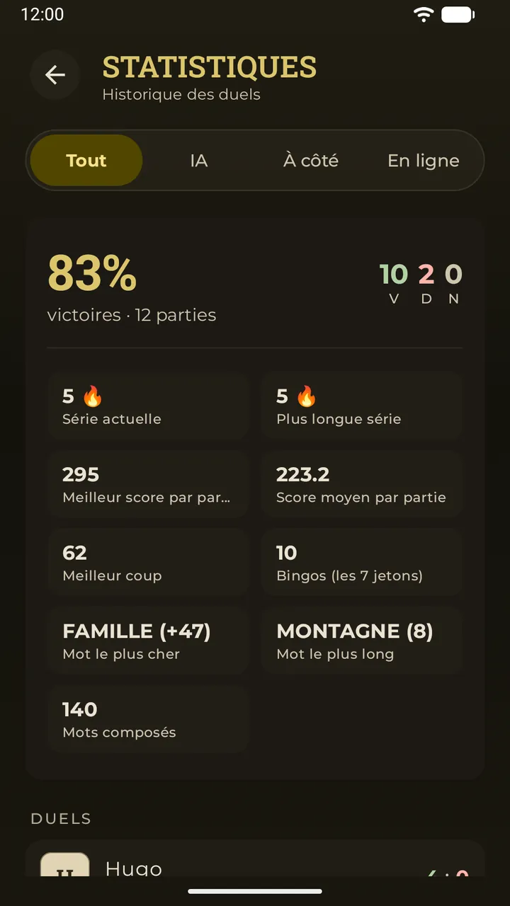 L’écran Statistiques dans Erudo : taux de victoire, victoires, défaites et matchs nuls, séries et records