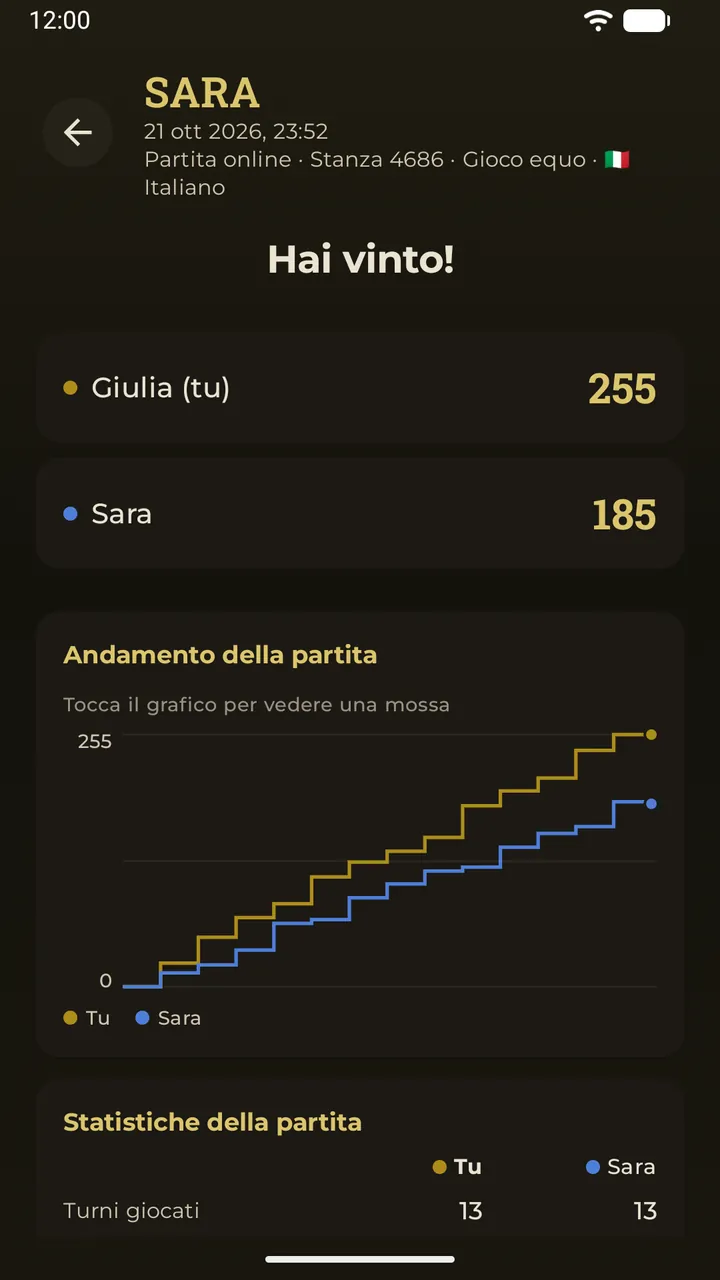Una partita passata aperta per intero, con il tabellone finale e i risultati