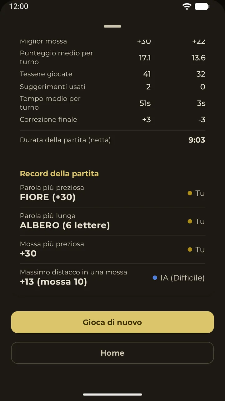 Statistiche di gioco e record di ogni giocatore nella scheda dei risultati
