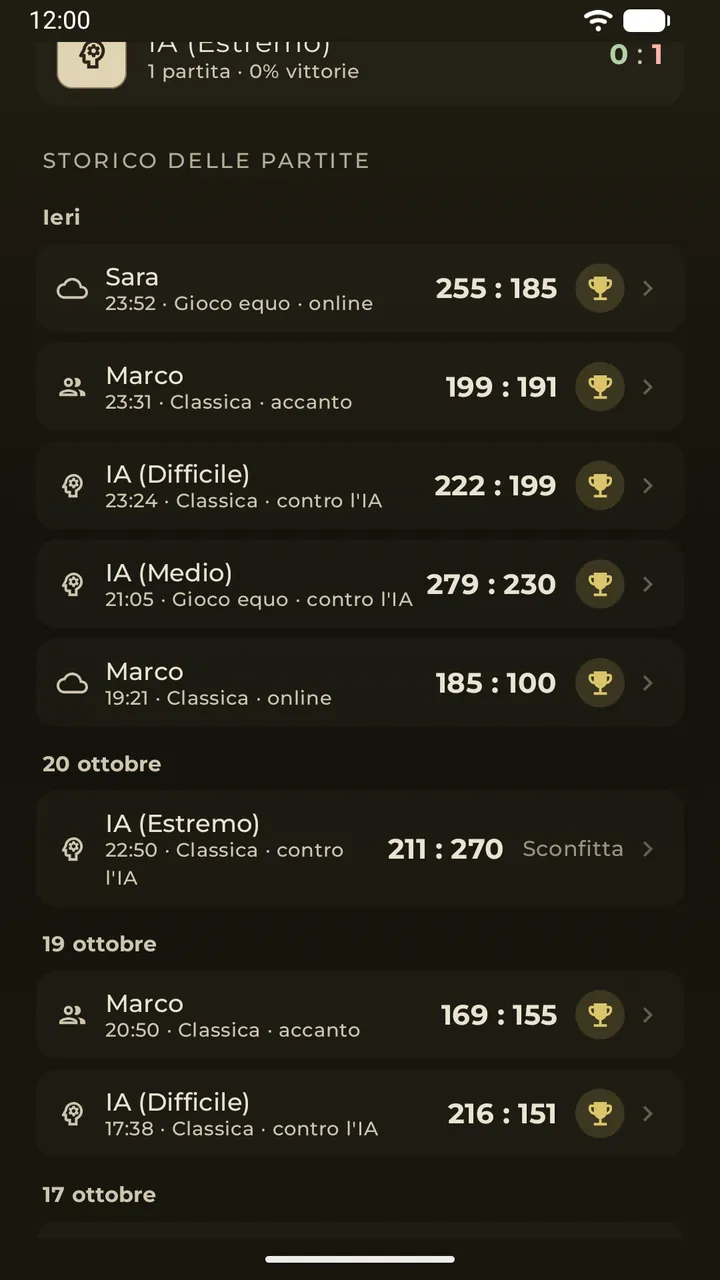 Gli scontri diretti e il registro delle partite giorno per giorno