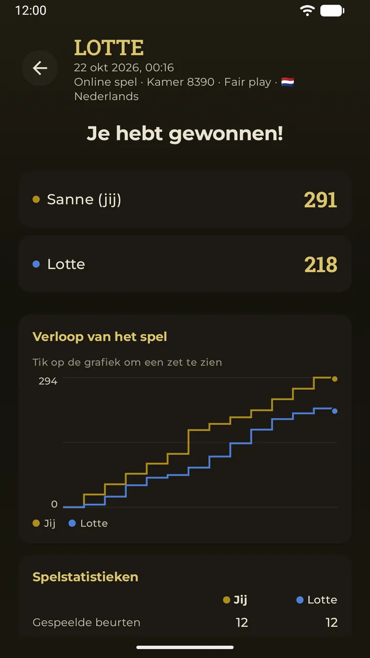 Een eerder spel volledig geopend, met het eindbord en de uitslag