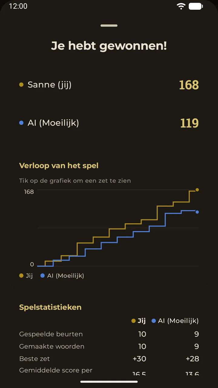 Het uitslagoverzicht na een spel: eindscores en een grafiek van het spelverloop