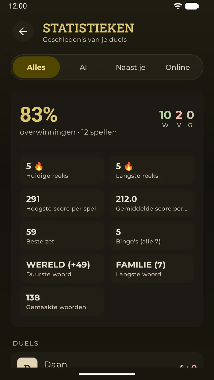 Het statistiekenscherm in Erudo: winstpercentage, winst, verlies en gelijkspel, reeksen en records