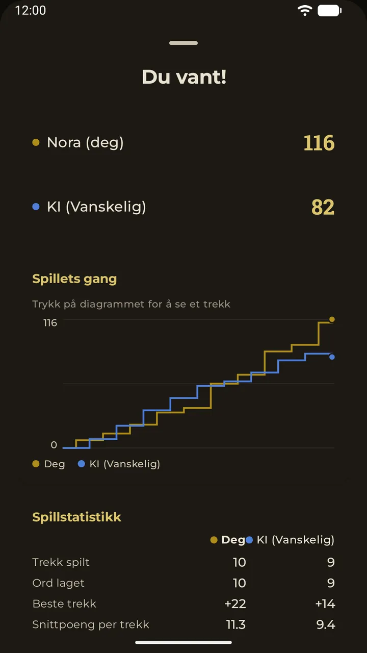 Resultatpanelet etter et parti: sluttpoeng og et diagram over partiets gang
