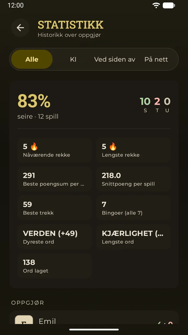 Statistikkskjermen i Erudo: seiersprosent, seire, tap og uavgjorte, rekker og rekorder