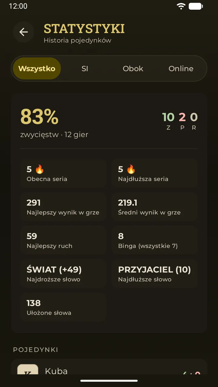Ekran statystyk w Erudo: odsetek zwycięstw, wygrane, przegrane i remisy, serie i rekordy