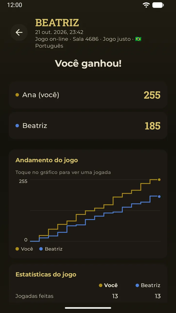 Uma partida antiga aberta por completo, com o tabuleiro final e os resultados