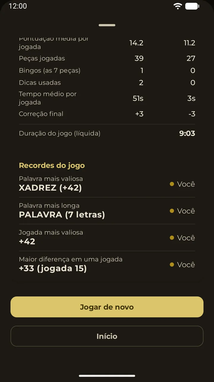 Estatísticas da partida e recordes de cada jogador na folha de resultados