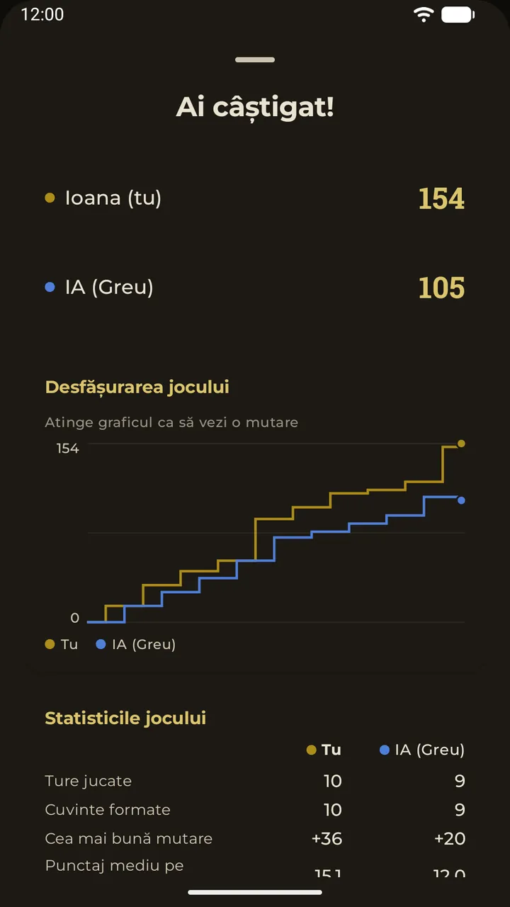 Foaia de rezultate după un joc: scorurile finale și graficul evoluției partidei