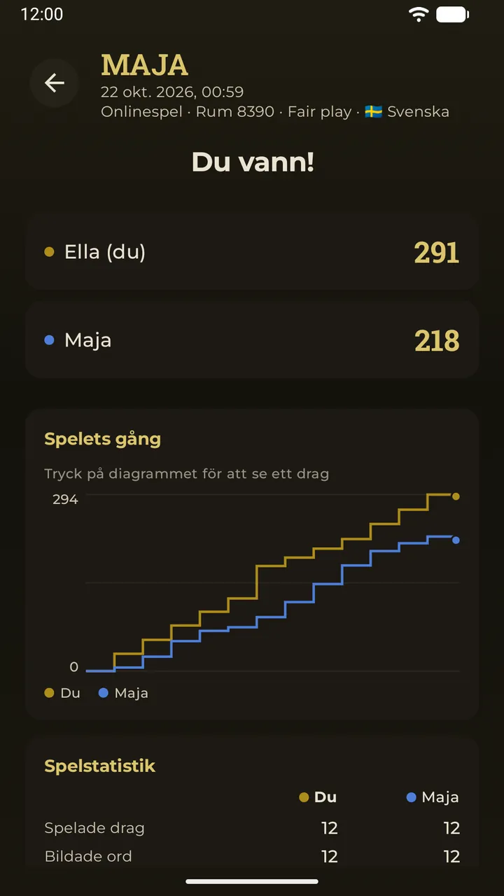 Ett tidigare parti öppnat i sin helhet, med det sista brädet och resultaten