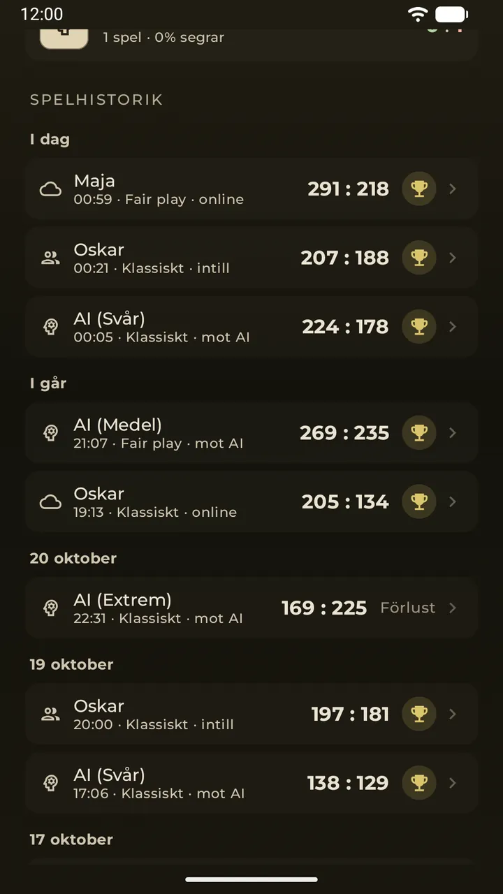 Inbördes möten och spelloggen dag för dag