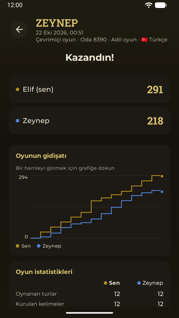 Son tahtası ve sonuçlarıyla eksiksiz açılmış geçmiş bir oyun