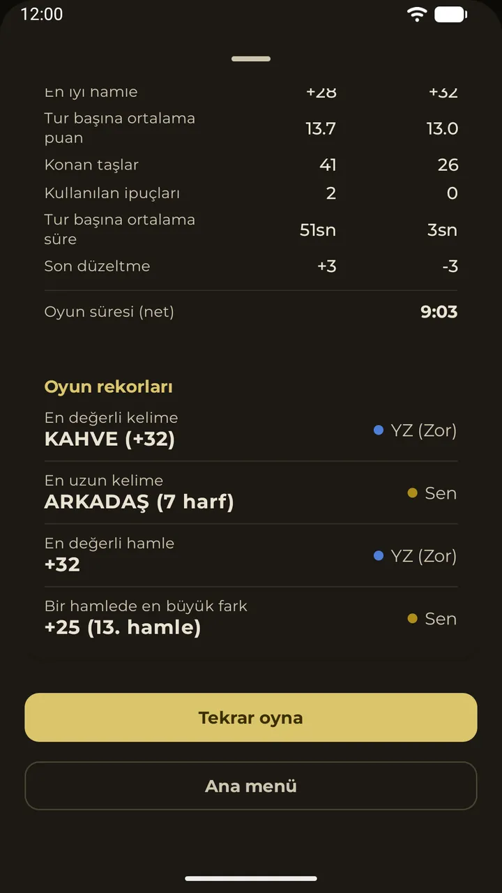 Sonuç sayfasında oyuncu başına oyun istatistikleri ve rekorlar