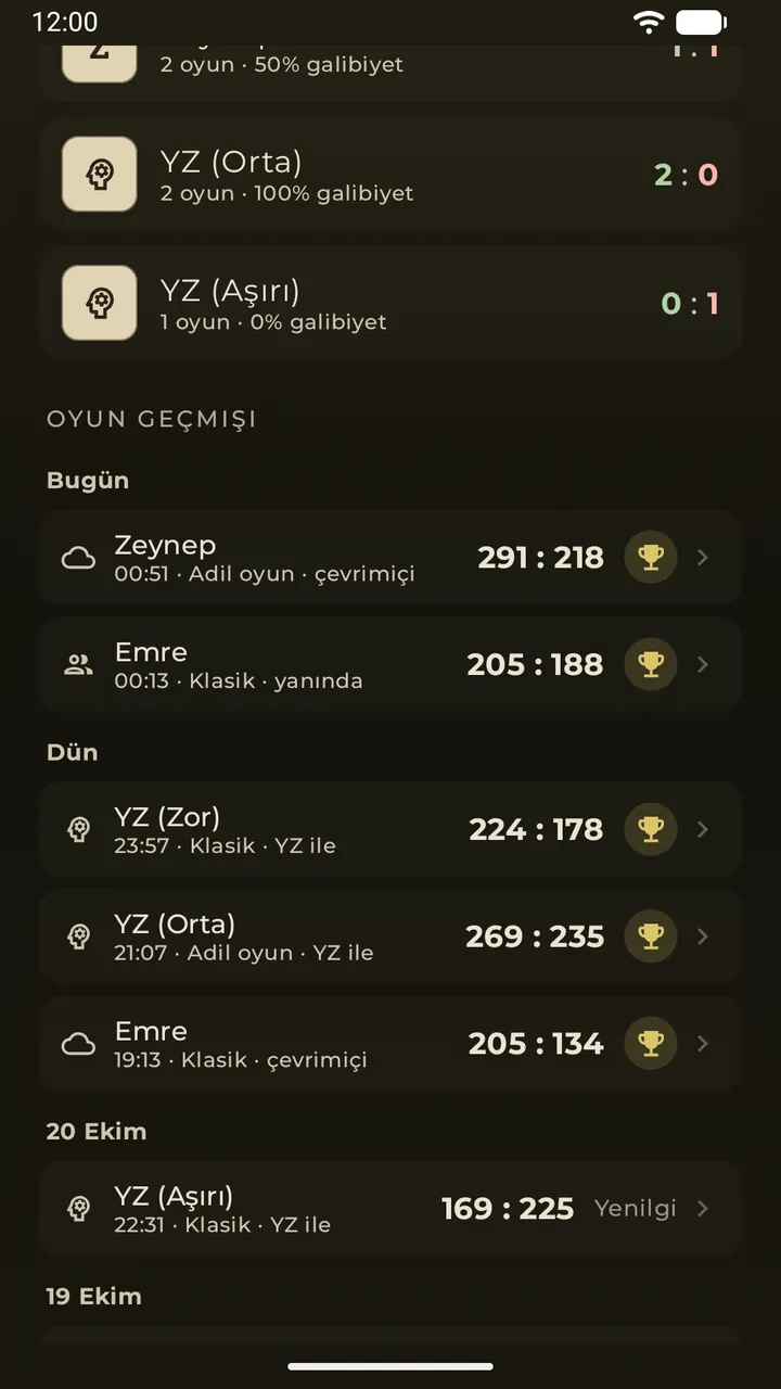 Karşılaşmalar ve gün gün oyun geçmişi