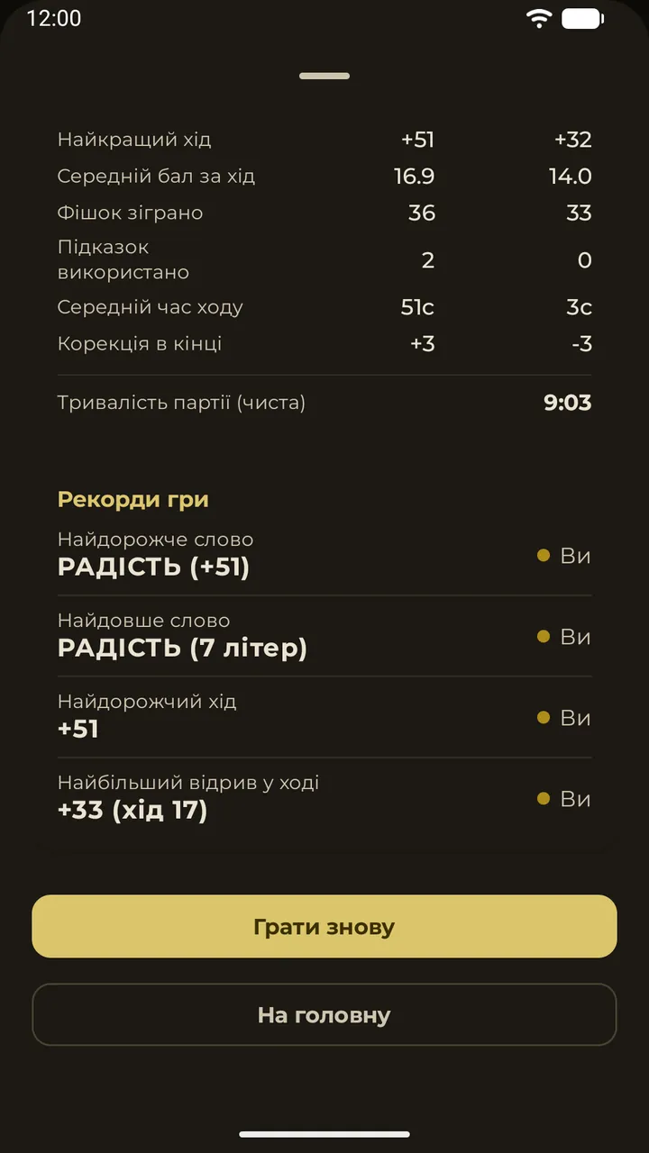 Статистика гри та рекорди кожного гравця на листі результатів